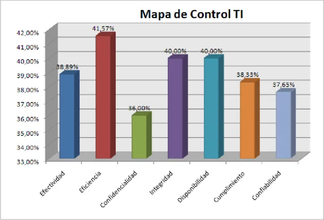 Figura 1.6. Mapa de Control TI del Área de Redes y Comunicaciones  5   