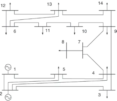 Figura 2.1 Sistema de pruebas de 14 barras de la IEEE