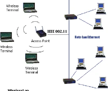 Gráfico 26.-  Wireless AP 42
