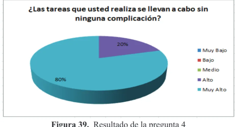 Figura 39.  Resultado de la pregunta 4 