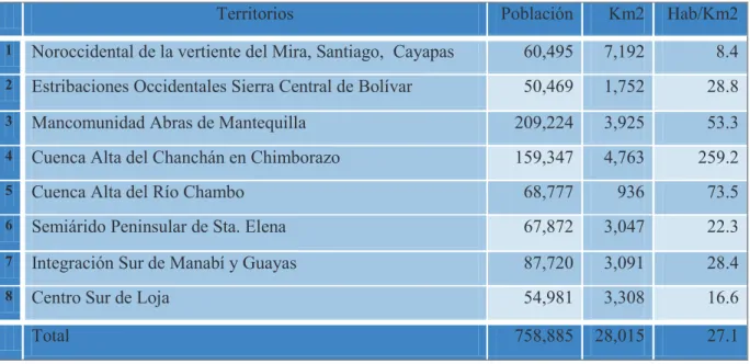 Tabla 1. Población Rural en los territorios del Programa 