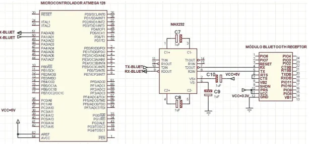 Figura 2.19 Diseño de hardware y conexionado para el módulo Bluetooth receptor  