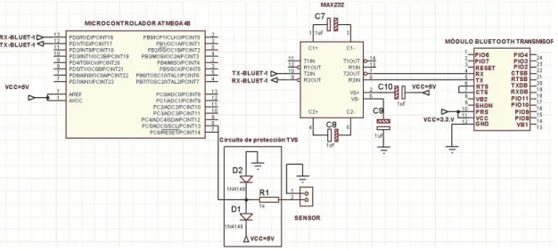 Figura 2.20 Diseño de hardware y conexionado para el módulo Bluetooth transmisor.  