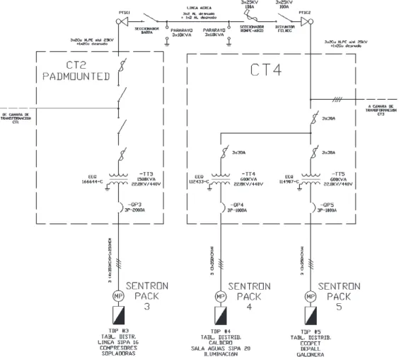 Figura 2.18 Diagrama unifilar de las cámaras de transformación CT2 y CT4 