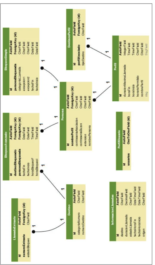 Figura 2.4 Diagrama de Clases 