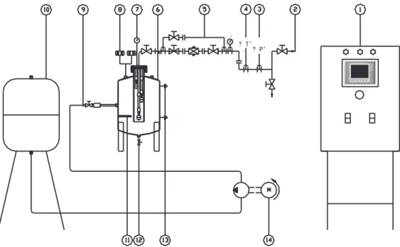 Fig. 6 Esquema sistema generador de vapor 
