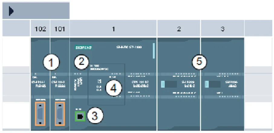 Fig. 36 Configuración de dispositivos 