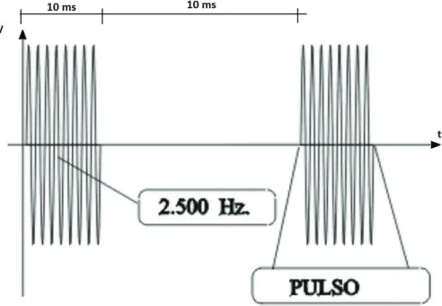 Figura 1.15. Corriente de Kotz o Rusa [1] 