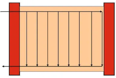 Fig. 2-7. Configuración de Flujo Inverso [5]