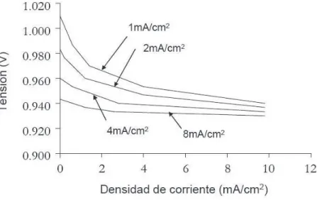 Fig. 2-14. Efecto de las pérdidas por corrientes internas y Crossover [34]