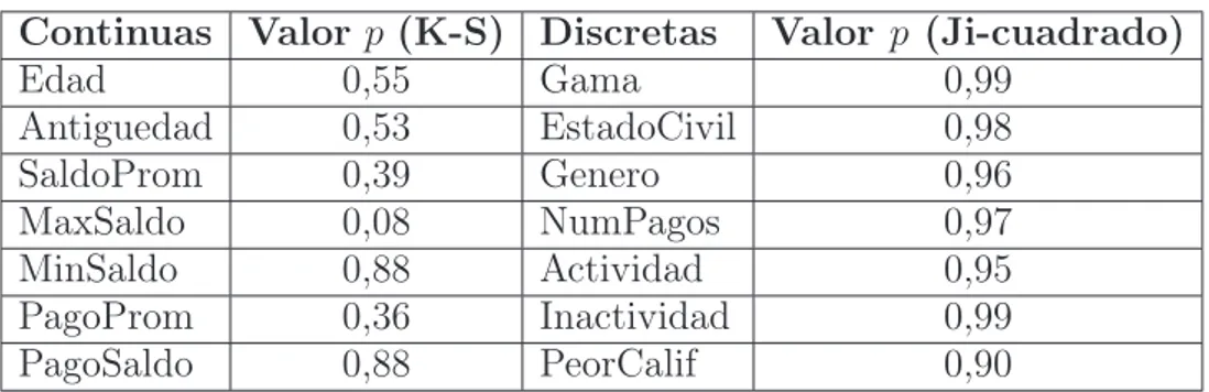 Cuadro 4. Resultados de las pruebas de bondad de ajuste K-S y Ji-Cuadrado