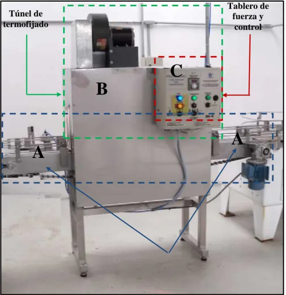 Fig. 2.1. Componentes principales de la máquina 