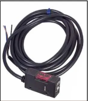 Fig. 2.13. Sensor fotoeléctrico 
