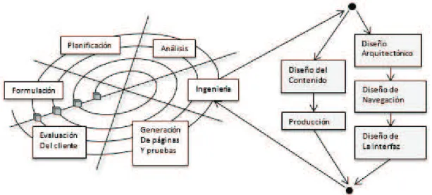 Figura 5: Modelo espiral orientado a la Web
