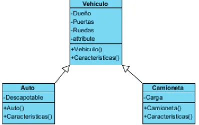 Figura 9: Generalización de Clases 
