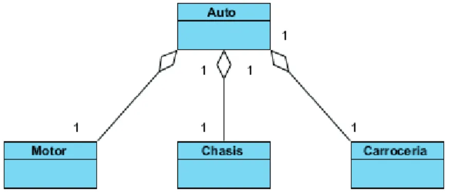 Figura 11: Agregación de Clases 