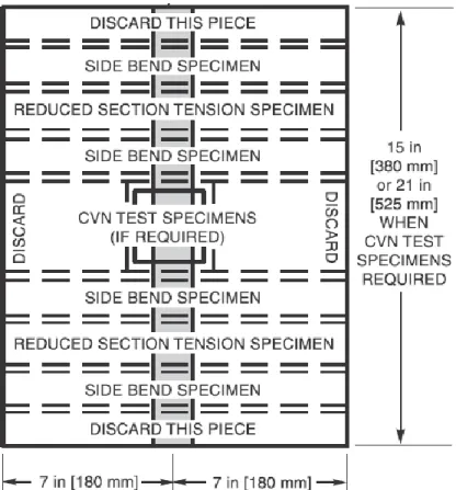 Figura 2.1. Dimensiones de las probetas. 