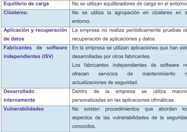 Tabla 2.5: Riesgos encontrados en Implementación y uso. 19