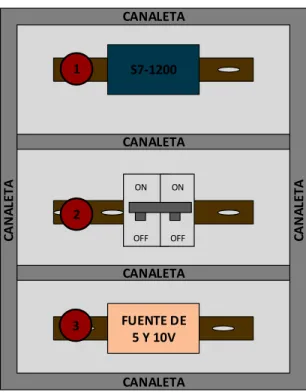 Figura 3.9 Disposición de elementos en la parte interna del módulo. 