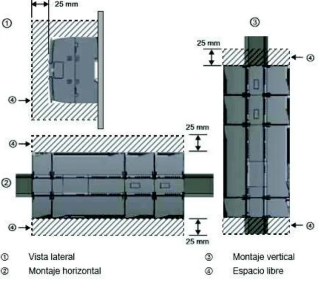 Figura 3.22 Montaje del PLC sobre el riel. [3] 