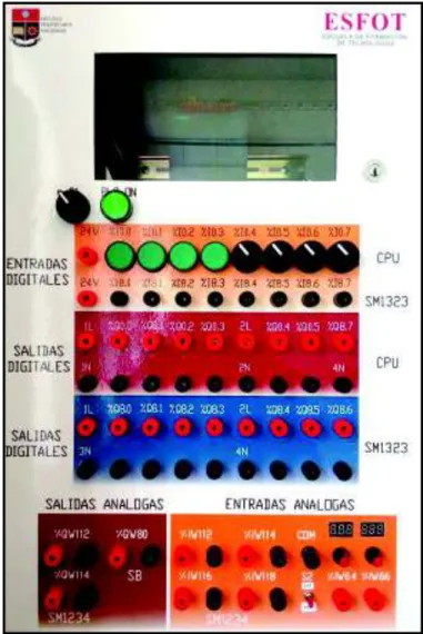 Figura 3.25 Módulo didáctico implementado. 