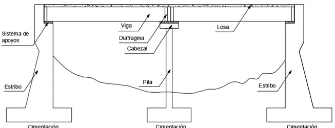 FIGURA 2.7 Elevación longitudinal de las partes de un puente viga losa 