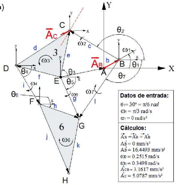 Figura 2.15. Análisis de aceleraciones gráfico en el punto C. 