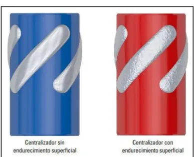 Figura 1.10. Centralizadores Hidroformados 