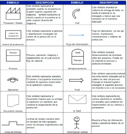 Figura 2.2 Diagrama VSC para procesos 