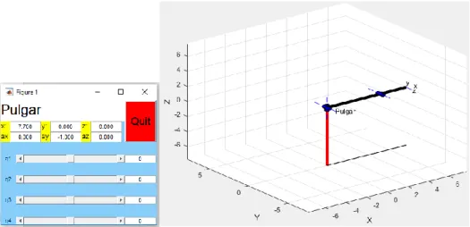 Figura 15. Simulación del pulgar por medio del Robotics Toolbox de Matlab. 