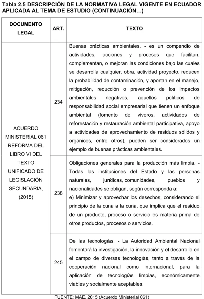 Tabla 2.5 DESCRIPCIÓN DE LA NORMATIVA LEGAL VIGENTE EN ECUADOR  APLICADA AL TEMA DE ESTUDIO (CONTINUACIÓN…) 
