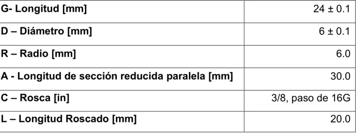 Tabla 2.13. Dimensiones probeta de ensayo de tracción según norma ASTM E8. 