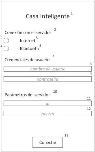 Figura 2.18. Sketch de la interfaz de conexión 