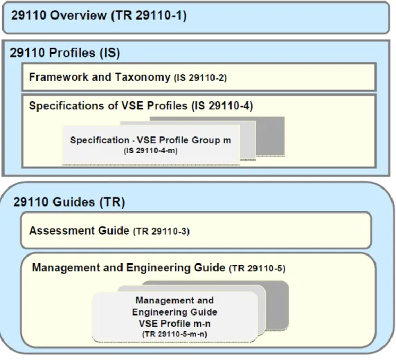 Figura 1 - Series ISO/IEC 29110 [23] 