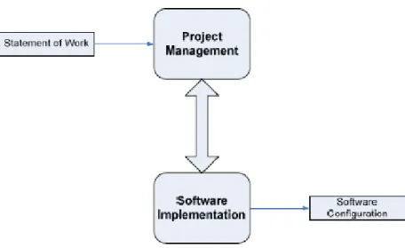 Figura 2 - Guía de procesos para "Basic Profile" [23] 