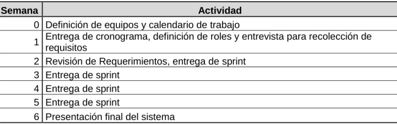 Tabla 7 - Calendario de proyecto del equipo no controlado #3 
