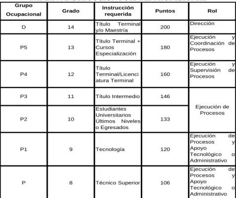 TABLA 7: INSTRUCCIÓN FORMAL PROFESIONAL 