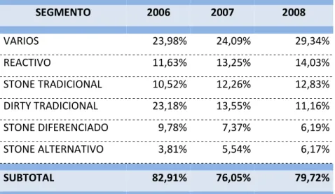 TABLA 1: SEGMENTOS DE PRODUCTOS 