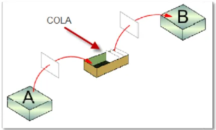 Figura 3.1. “Ejemplo de cola”  