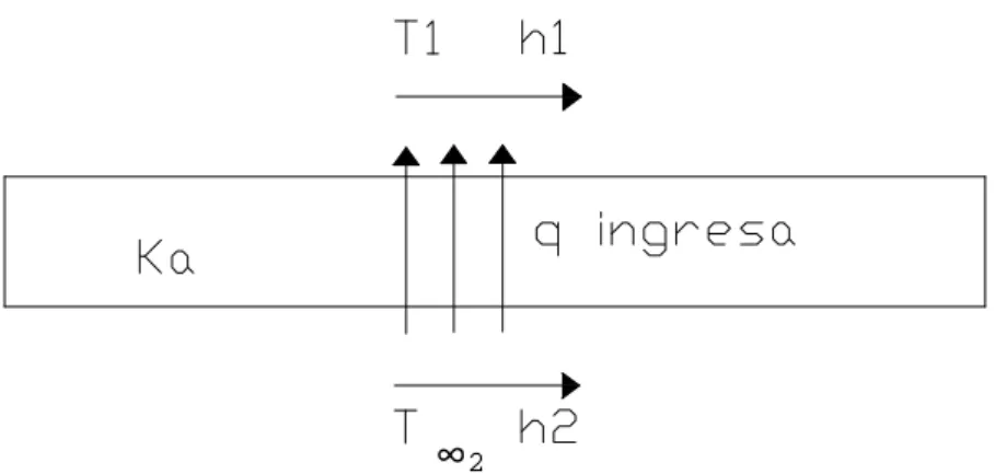 Figura 3.7 Base de la cámara de tostado 