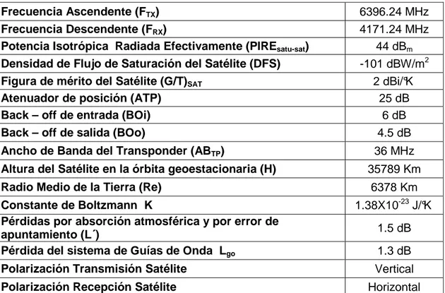 Tabla 2.9. Datos del satélite  
