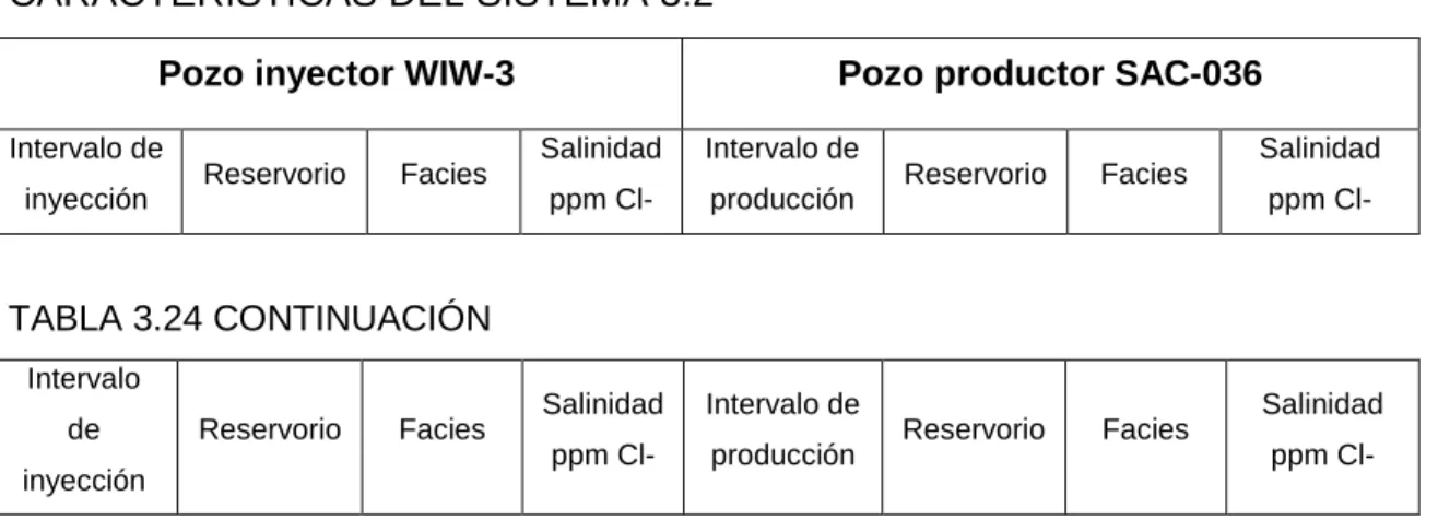 TABLA 3.24 CONTINUACIÓN  