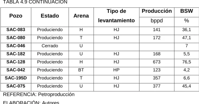 TABLA 4.9 CONTINUACIÓN  