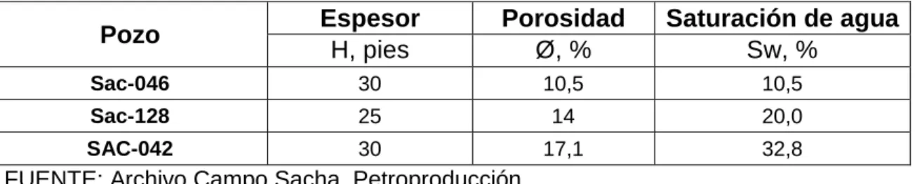 TABLA 4.12 CONTINUACIÓN  