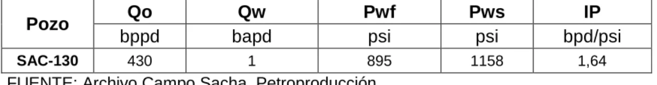 TABLA 4.16 CONTINUACIÓN  