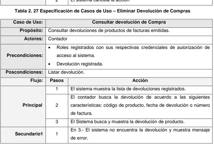 Tabla 2. 27 Especificación de Casos de Uso – Eliminar Devolución de Compras  Caso de Uso:  Consultar devolución de Compra 