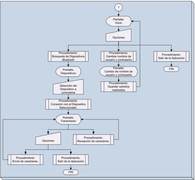 Figura 4.20 (Continuación) Diagrama de flujo de la aplicación.