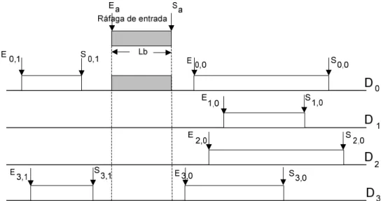 Figura 1.15: Asignación de canal usando FFUC - VF 