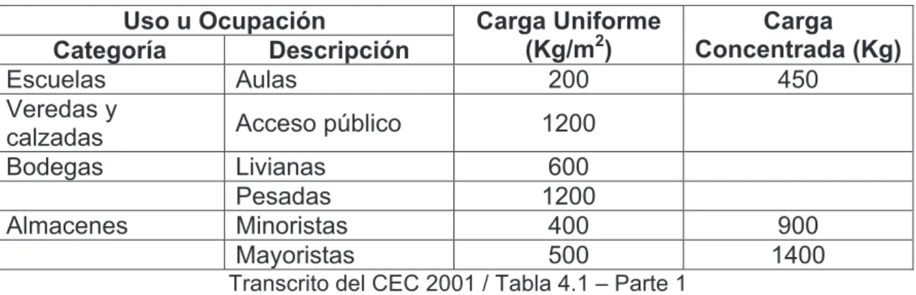 Tabla 2.1 Continuación