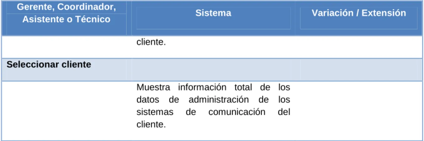 Tabla 2.13 CU Ver Datos del Usuario Administrador de los Sistemas de Comunicación del  Cliente 